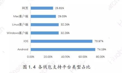 深入了解区块链OK链：技术原理及应用前景