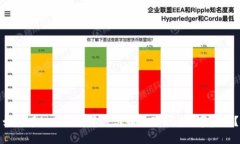 如何在imToken中显示和管理EOS数字资产？