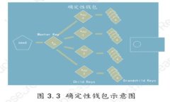 区块链信任模式的深度解析及应用前景