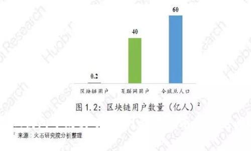 如何在IM钱包中购买矿工费？详尽指南与常见问题解答