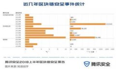 imToken闪对不到账的原因及解决办法详解