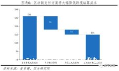 如何通过imToken将其他币提现到钱包：详细指南