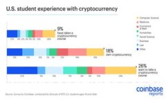 ImToken转账需要密码吗？详细解读与安全提示