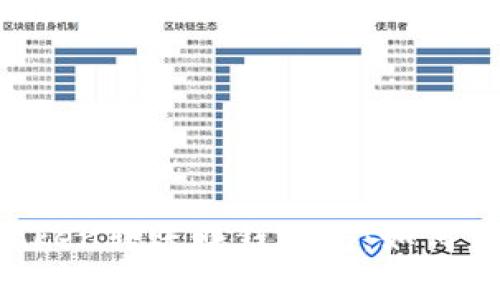  解析imToken转账赚钱骗局：如何识别与防范