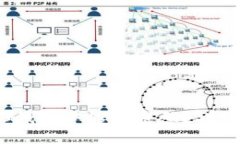  如何在imToken 2.0钱包中修改密码？详细步骤与常