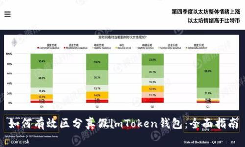 如何有效区分真假imToken钱包：全面指南