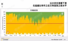 imToken钱包支持的公链全面解析与使用指南
