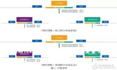 探索ImToken：数字货币钱包的未来与应用探索ImT