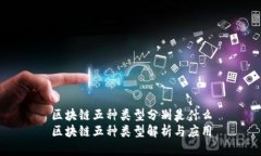 区块链五种类型分别是什么区块链五种类型解析