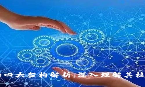 区块链技术的四大架构解析：深入理解其核心组成与应用