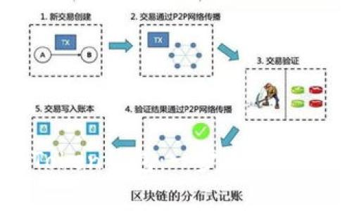 如何创建新imToken钱包：一步步指导与常见问题解答