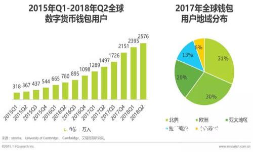 电信区块链成员：构建未来通信生态的合作伙伴