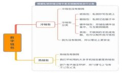 区块链网络货币解析：定义、优势与未来发展