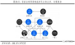 区块链上的DAO是什么？全面解析去中心化自治组