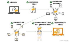 区块链踏空现象解析：深度剖析原因与影响