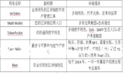 如何通过ZB平台提现到imToken钱包：完整指南