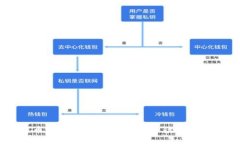 区块链币币交易详解：投资者必读的全方位指南