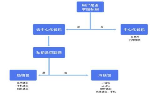 深入剖析蚂蚁区块链技术及其应用前景
