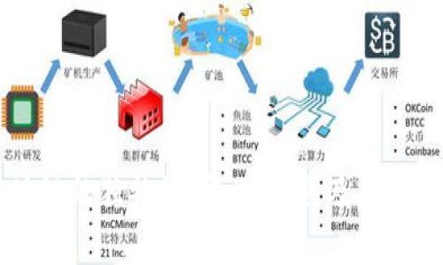 区块链的独特性：定义、特点及应用分析