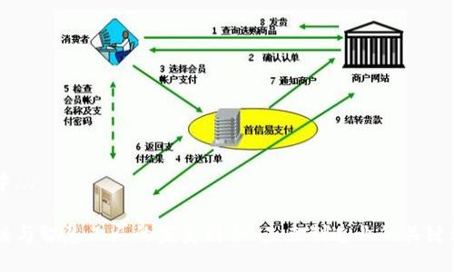 生成中...

区块链与智慧工厂的完美结合：未来制造业的关键驱动力
