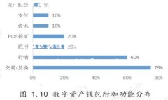 深入解析加密数学在区块链中的应用与重要性区