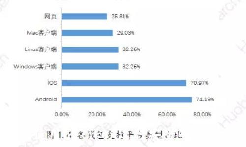   
库神：如何使用imToken进行安全的数字资产管理