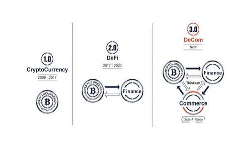 如何使用imToken钱包进行USDT交易和截图教程