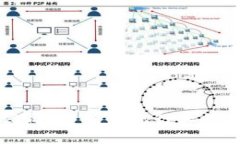 区块链公司：颠覆传统行业的创新力量