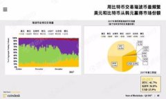 深入解析区块链产业联盟及其发展现状
