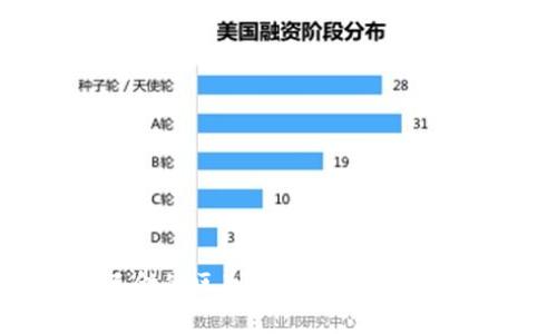 区块链与小互金的区别：深度剖析两者的概念和应用