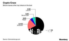 区块链破发现象解析：影响因素及投资策略