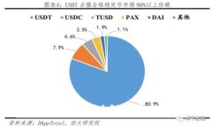 什么是空投区块链平台？深度解析和应用案例