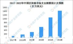 区块链业务牵头部门解析：行业现状与未来趋势