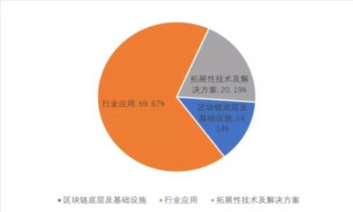 区块链的天赋：揭示区块链技术的潜力及其影响力