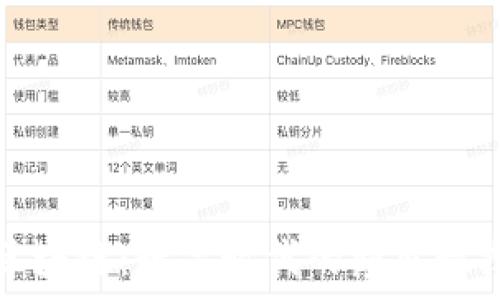   
最火的区块链：数字时代的颠覆性技术解析