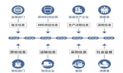 了解 imToken 代币的风险与安全管理