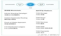 如何安全有效地打包imToken钱包及其重要性