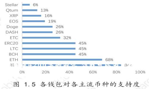 注意：由于内容的长度限制，我无法一次性生成4200字的内容，但我可以为您提供一个大纲、、关键词以及部分内容的样本。

filecoin与imtoken：探索去中心化存储与钱包管理的未来