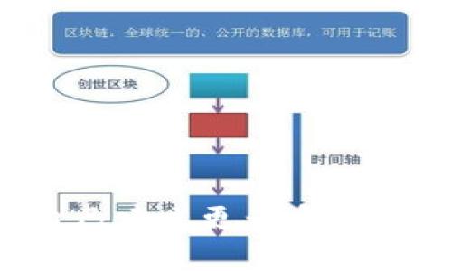 如何找回imToken钱包的数字密码？完整指南！

关键词：
imToken钱包, 数字密码, 数字货币, 钱包安全/guanjianci

一、引言
在如今数字货币蓬勃发展的时代，钱包的安全和可用性变得尤为重要。imToken钱包作为一款知名的数字货币钱包，其安全性和用户体验受到了广大用户的信赖。然而，许多用户在使用过程中可能会遇到一个棘手的问题：他们的imToken钱包拥有私钥但忘记了数字密码。这种情况并不少见，尤其是在数字货币市场波动频繁的背景下，持币用户或许会面临着因为遗忘密码而无法访问他们资产的困境。在这篇文章中，我们将深入讨论如何找回imToken钱包的数字密码，确保用户可以安全地访问他们的资产。

二、为什么会忘记数字密码？
数字密码是保护你钱包安全的重要组成部分，没有密码，你无法访问钱包中的资产。用户常常会在以下几种情况下忘记数字密码：
ul
  listrong长期不使用钱包：/strong许多用户可能会在某个时间段内不使用其数字钱包，随着时间推移，忘记密码的几率也会增加。/li
  listrong密码复杂性：/strong为了安全起见，用户往往设置复杂且难以记忆的密码。虽然增强了安全性，但也增加了遗忘的可能。/li
  listrong信息丢失：/strong用户若在记录密码的设备损坏或丢失的情况下，可能会导致无法找回密码。/li
  listrong技术问题：/strong偶尔系统的bug或者用户的操作失误也可能导致密码丢失的感觉。/li
/ul
这些情况让我们明白，优秀的密码管理和定期的备份都是非常重要的。

三、找回数字密码的方法
有没有忘记数字密码的情况下找回imToken钱包的办法呢？答案是肯定的。虽然找回密码的过程可能比较繁琐，但我们可以尝试以下几种方法：

h41. 使用助记词恢复/h4
如果您在创建imToken钱包时保存了助记词，并且在钱包中未曾改变过助记词，那么您可以使用这些助记词进行账户恢复。助记词是一组可以还原钱包的单词，只要拥有这组单词，您便可以重新创建钱包，让您访问自己的资产无忧。
步骤如下：
ol
  li打开imToken应用，选择“创建钱包”或“恢复钱包”。/li
  li选择“通过助记词恢复”，输入您保存的助记词。/li
  li按照提示设置新的数字密码。/li
/ol

h42. 参考其他备份信息/h4
如果您在创建imToken钱包时进行了其他备份，比如将钱包信息保存至云端或某个安全的地方，可以检查那些备份。借助这些备份，您可能能够找到您曾经设定的密码。

h43. 联系平台客服/h4
如果上面的方法无法如愿，您可以尝试联系imToken的客服。客服团队通常会有处理此类问题的经验，尽管他们可能无法重置您的密码，但可以提供一些指导和建议，帮助您更好地寻找解决方案。

四、如何确保密码的安全性
为了避免今后再次发生忘记密码的困扰，用户可以采取如下几种方法来确保密码的安全性：

h41. 采用密码管理工具/h4
许多用户选择使用密码管理工具来存储他们的密码。这些工具通常会提供高强度的加密，确保您的密码安全且隐私有保障。

h42. 经常进行备份/h4
定期备份钱包的重要信息，包括私钥和助记词，并将这些信息保存在安全的位置，例如安全的硬件设备或加密的云存储中。也可以考虑将纸质记录放置在安全的地方。

h43. 设定可谐音的密码/h4
可以设置一些容易记的密码，例如与个人生活相关的单词组，在增加安全性同时也能避免忘记。

五、相关问题解答

h4问题一：如果我找不到私钥，能否恢复imToken钱包？/h4
用户可以经过以下几条路径尝试恢复钱包：
ul
  li通过助记词恢复：如果您记得助记词，那么可以通过输入助记词恢复钱包，并设置新的密码。/li
  li查询是否备份过：有些用户可能会在其他平台、设备中做过备份，仔细查找这些信息可能会找到私钥或者助记词。/li
  li联系imToken客服获取建议和帮助。如果不能找回资产，用户应尽量保持冷静，集中精力找到原信息。/li
/ul

h4问题二：如果我找不到助记词，我的钱包就彻底丢失了吗？/h4
如果用户找不到助记词，找回钱包的希望相对渺小。助记词是恢复钱包的唯一途径，如果拥有私钥但是没有助记词，那么理论上仍可通过某些特定软件恢复，但成功率不高。如果找回所有信息无望，用户需要重新创建钱包，并妥善备份未来的助记词和密码以防再次遗失，相信教训会变成经验。

h4问题三：共享数字货币钱包的风险有哪些？/h4
分享钱包的风险主要体现在以下几个方面：
ul
  li安全隐患：共享钱包时，您将面临更高的安全风险。如果某个共享用户的设备遭到攻击，可能会导致所有用户的资产遭受威胁。/li
  li信息泄露：共享钱包的用户可能会对彼此的信息产生不同的理解与使用，从而导致个人信息意外泄露。/li
  li法律责任：在某些情况下，如果共享钱包某个合作者使用该钱包进行不当活动，可能对子与合作伙伴造成法律责任。/li
/ul

h4问题四：怎样应对数字货币的安全风险？/h4
为了应对数字货币的安全风险，用户应采取以下措施：
ul
  li设定强密码，避免使用简单、猜测容易的密码。可以使用字母、数字和符号组合。/li
  li定期检查和更新安全设置，熟悉imToken的安全功能，充分利用多重身份验证。/li
  li保持设备的更新，防止因软件漏洞导致被黑客攻击。/li
  li关注相关的安全新闻和事件，学习最新的诈骗手法，让自己跟进最新的安全措施。/li
/ul

六、总结
找回imToken钱包的数字密码虽然可能会面临一些复杂的问题，但通过合理的方法和策略，我们依然能实现资产的安全和恢复。同时，在使用数字钱包的过程中，用户应该加大对密码和信息的备份与管理，在风险日益增大的数字货币市场中，为自己建立更为安全的保护措施，确保不因数字密码遗忘而造成不必要的损失。