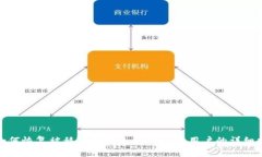: 如何恢复被移除的钱包：imToken用户的详细指南