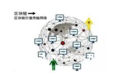 : 如何查看imToken钱包地址