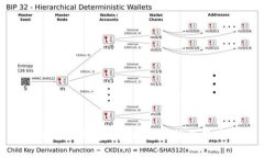 : imToken钱包断网解决办法及用户指南