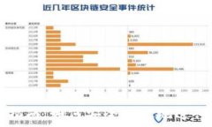   IM钱包币交易指南：如何安全高效地进行IM钱包