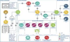 如何应对手机提示imtoken感染病毒的情况：全面解