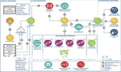 如何应对手机提示imtoken感染病毒的情况：全面解析与解决方案