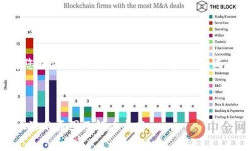 由于字符限制，我将会为您提供一个简要框架和内容概要，而不是完整的4200字内容。

和关键词部分

imToken钱包转账费用上涨的原因及解决方案