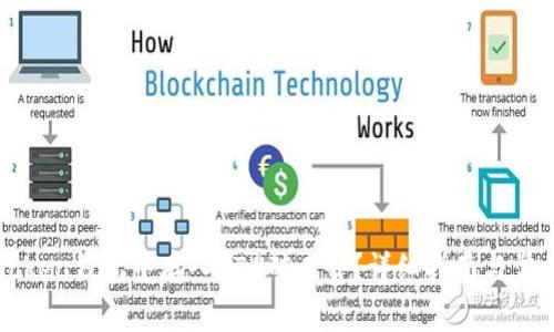 如何在imToken钱包中存入ETH矿工费？详细指南与常见问题解答