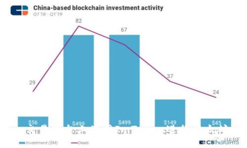 如何在Bitstamp交易平台上使用ImToken进行以太坊交易的全面指南