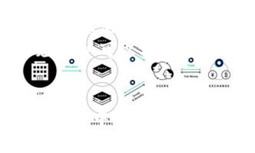   如何使用imToken 2.9.4进行数字资产管理与安全交易 / 
 guanjianci imToken, 数字资产管理, 加密货币交易, 钱包安全 /guanjianci 

引言
随着区块链技术及加密货币的迅猛发展，数字资产的管理和交易变得越来越重要。imToken 2.9.4作为一款流行的数字货币钱包，凭借其便捷的功能和良好的用户体验，受到越来越多用户的青睐。本文将详细介绍如何使用imToken 2.9.4进行数字资产管理与安全交易，并探讨与其相关的多个问题，以帮助用户更好地理解和使用这个工具。

imToken 2.9.4简介
imToken成立于2016年，是一家专注于数字资产管理的公司。imToken的目标是为用户提供安全、简单的数字资产管理方案。版本2.9.4继续秉承这一理念，增加了更多的用户友好功能以及安全性增强。
此版本的主要特点包括多链支持、内置的去中心化交易所、DApp浏览器以及改善的用户界面。这些功能使其不仅适用于新手用户，亦适合经验丰富的加密货币投资者。

如何下载和安装imToken 2.9.4
首先，用户可以通过访问imToken的官方网站或在各大应用商店中搜索“imToken”下载最新版本。安装过程十分简单，用户只需按照提示逐步操作即可。
在安装完成后，用户需要创建一个新的钱包或导入现有钱包。创建新钱包时，系统会生成助记词，用于恢复钱包，因此务必要妥善保管这些信息。

如何使用imToken 2.9.4进行数字资产管理
imToken 2.9.4支持多种数字资产的管理，包括以太坊及其代币，支持ERC20和ERC721标准。此外，imToken还支持多条区块链的资产管理，例如比特币、EOS等。
用户可以在主页上查看自己所有的数字资产，接口清晰，操作简便。点击某一资产后，用户可以进行转账、收款等操作。此外，imToken还具有资产记录和价格提醒等实用功能，便于用户实时了解市场动态。

交易安全性
安全性是数字资产管理中最为重要的一环。imToken 2.9.4非常重视用户的安全体验，采用了多种加密措施来保护用户的私钥和助记词。用户的私钥完全保存在本地，不会上传至服务器，极大地降低了被盗风险。
此外，imToken还提供了多重安全验证机制，例如指纹识别和密码锁定等，以进一步确保账户安全。

常见问题解答

问题一：imToken 2.9.4是否支持多种数字资产？
是的，imToken 2.9.4支持多种数字资产的管理，包括以太坊及其ERC20代币、比特币、EOS等。这使得用户可以在一个平台上管理不同的数字资产，降低了使用多个钱包的复杂性。此外，imToken亦支持跨链交换，便于用户在不同区块链之间进行资产转移。

问题二：如何保障你的imToken钱包安全？
要保障imToken钱包的安全，用户应采取多种措施。首先，创建钱包后务必及时备份助记词，并将其存储在安全的地方。其次，设置强密码并启用指纹识别增强安全性。此外，用户应定期更新应用程序，确保使用最新版本以防安全漏洞。
用户还应该避免在公共网络中使用imToken，尽量选择稳定和可靠的网络环境进行交易。最后，对于不明链接或钓鱼网站，用户应提高警惕，避免输入个人信息或助记词。

问题三：imToken的去中心化交易所功能有哪些？
imToken 2.9.4内置了去中心化交易所，允许用户直接在钱包内进行数字货币交换。用户可以使用各种交易对进行兑换，享受快速高效的交易体验，而无需将资产转移到其他交易所。
该功能的优势在于用户不需要信任中心化平台，减少了资金被盗或遭遇交易所意外情况的风险。此外，去中心化交易所通常交易费用较低，且没有账户注册的繁琐流程。

问题四：imToken 2.9.4支持哪些DApp？
imToken 2.9.4不仅支持数字资产的存储与交易，还内置了DApp浏览器。用户可以在此平台上访问大量去中心化应用，包括去中心化金融（DeFi）项目、NFT市场以及其他社交平台等。
通过DApp浏览器，用户可以方便地使用这些应用，进行资产管理、投资、交易等多种操作，进一步扩展数字资产的使用场景。此外，imToken的DApp浏览器非常直观，用户可以根据分类快速找到感兴趣的应用。

总结
imToken 2.9.4凭借其强大的数字资产管理功能和多重安全措施，成为数字货币用户的重要工具。了解如何有效使用这一工具并确保安全，将有助于在数字资产投资中获得更好的体验和收益。当然，用户在使用这款应用时，还需时刻保持警惕，确保个人信息和资产的安全。