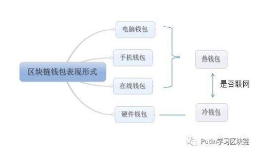 如何在新手机上更换和恢复imToken钱包